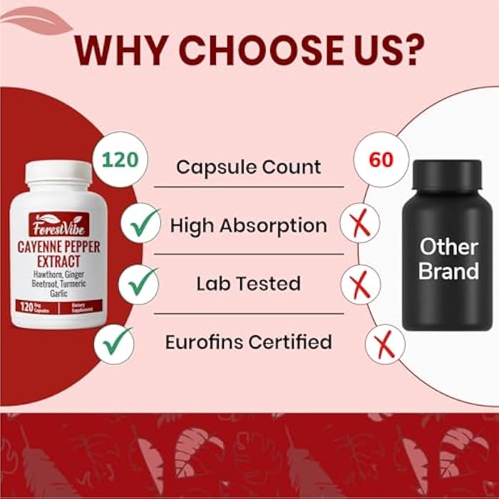 ForestVibe Cayenne Pepper Capsules, 7-in-1 Blend with Hawthorn, Ginger, Beetroot, Garlic & Turmeric, 120 Vegan Capsules, 2 Month Supply, Non-GMO and Gluten Free Capsaicin Pills - Image 4