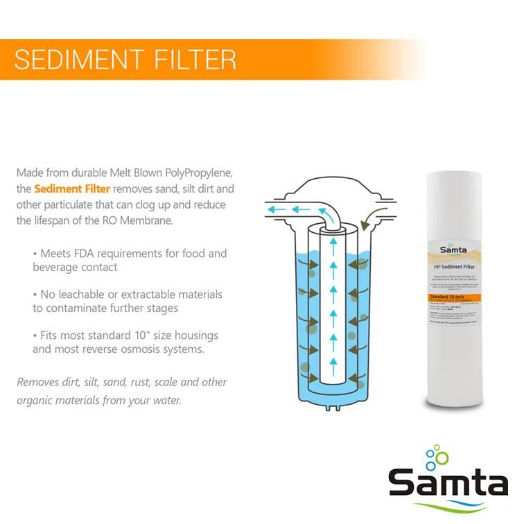 SAMTA Gravity Based SedimentCarbonUVUF0001micron 25 LiterHour Electrical 20000 L UV UF Water Purifier White UV UF - Image 2