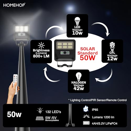 Homehop Solar Street Light Outdoor LED Waterproof 50 Watt Wireless Motion Sensor high Power Lamp for Home, Garden, Wall, Pathway, Dusk to Dawn (4000mAh/3.2V/Warm-ABS) - Image 5