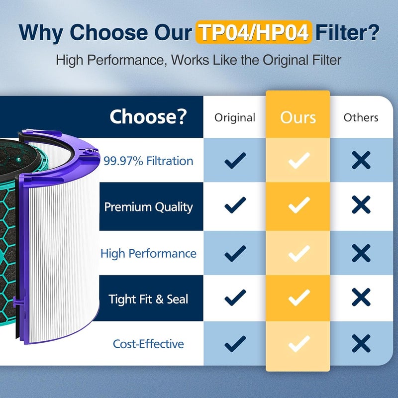 isinlive فلتر هيبا بديل TP04 HP04 DP04 2 عبوة لجهاز دايسون HP04 TP04 DP04 TP05 DP05 مروحة باردة نقية مغلقة من مرحلتين 360° فلتر HEPA وفلتر كربون مفعل - Image 4