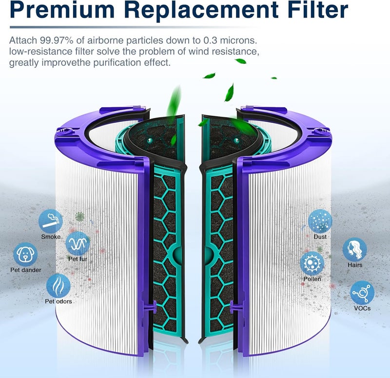 isinlive فلتر هيبا بديل TP04 HP04 DP04 2 عبوة لجهاز دايسون HP04 TP04 DP04 TP05 DP05 مروحة باردة نقية مغلقة من مرحلتين 360° فلتر HEPA وفلتر كربون مفعل - Image 5