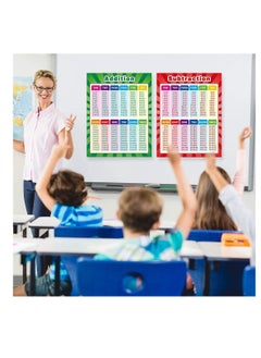 Y&D Educational Posters Extra Large Math Multiplication Division Addition Subtraction Table Chart for Kids Elementary Middle School Classroom 17 x 22 Inch (2 Pieces)  - Image 4