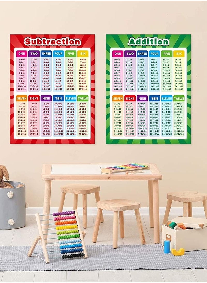 Y&D - Educational Posters Extra Large Math Multiplication Division Addition Subtraction Table Chart for Kids Elementary Middle School Classroom 17 x 22 Inch (2 Pieces) - Image 1
