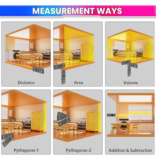 amiciSense 3-in-1 Laser Distance Meter – 19 Modes for Distance, Area, and Volume Measurement, Type-C Rechargeable with Auto-Off and Color Display - Image 4