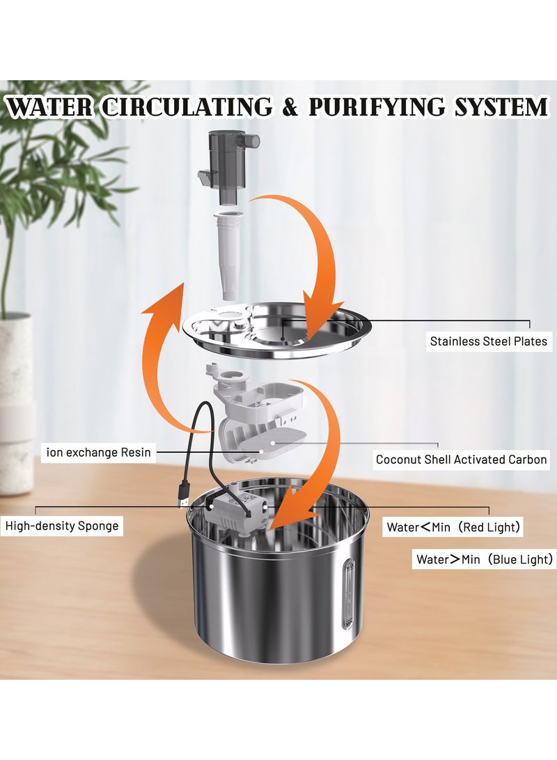 Kidle Stainless Steel Cat Water Fountain Automatic Pet Fountain Water Bowl Dog Drinking Dispenser with Water Level Window Pet Water Fountain Dog Water Dispenser - Image 2