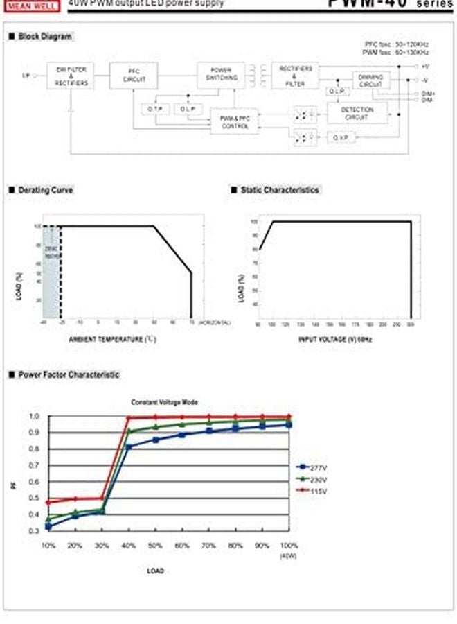 Mean Well PWM 40 12 12V 40W LED Power Supply With PFC And PWM Output - Image 4