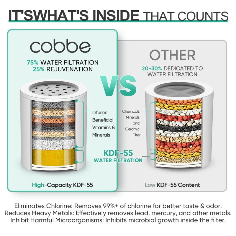 Cobbe HD HEAVY DUTY High Output Shower Filter 2 Pack â€“ 99% REMOVAL Shower Head Filter for Hard Water, Heavy Metals, Chlorine and Harmful Substance, Improve your skin and hair - Chrome - Image 4