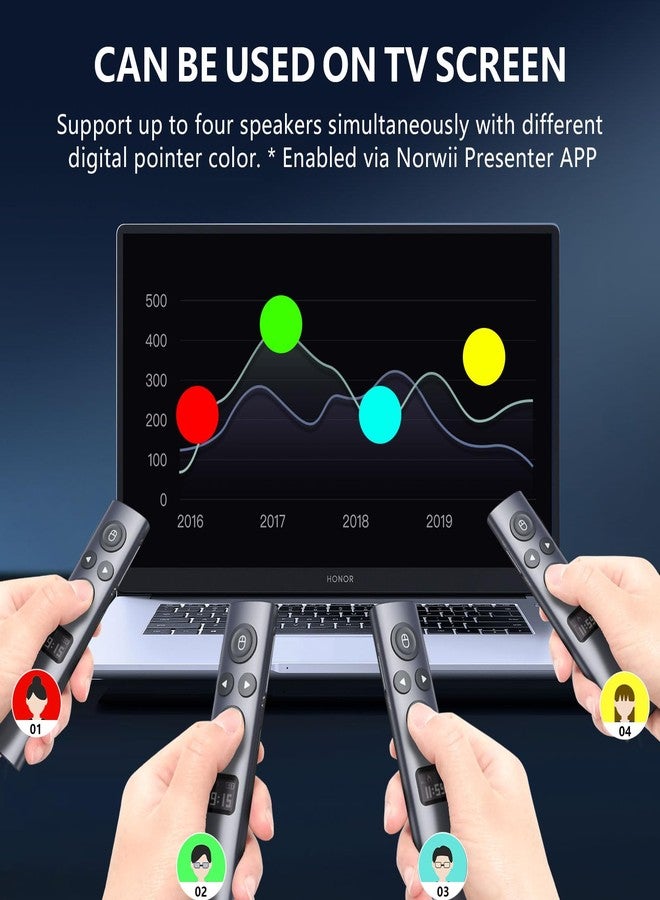 Norwii N95s BLE Presentation Clicker with Digital Pointer for PowerPoint Presentation on TV Screen and Projection Screen, Wireless Presenter Remote with Countdown Timer (Green Light-USB-AC) - Image 2