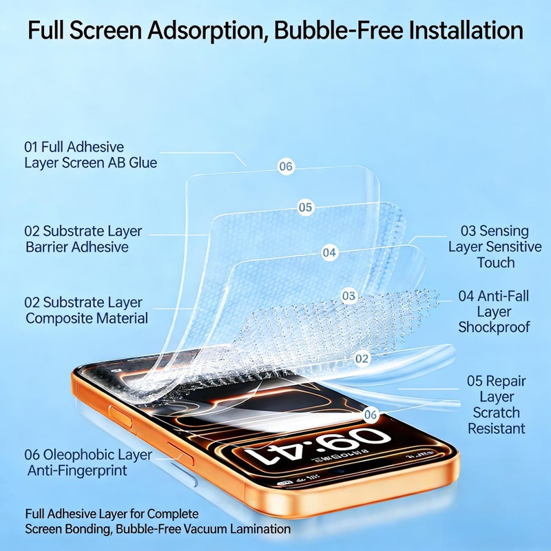For iPhone 11 12 13 14 15 16 17 Pro Max Mini 2 Pack Self Healing Screen Protector Ultra Thin HD - Image 5