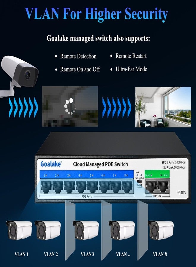 Goalake 10-Port PoE Switch (8 PoE Ports@120W Built-in Power, 2 Uplink) with Extend Function, Managed Ethernet Switch, Plug & Play, Fanless Metal Design, VLAN, QoS, Desktop/Wall Mount - Image 3