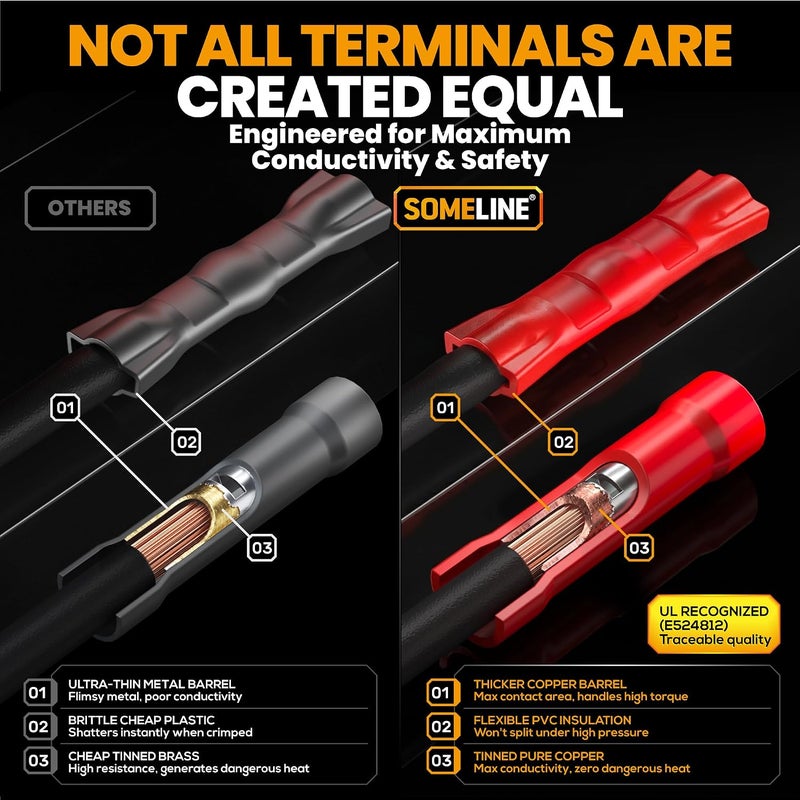 SOMELINE ® Wire Terminal Crimping Tool Kit, 0.34-6mm² Ratchet Crimping Pliers with 3 Sizes of Insulated Butt Terminals, Electrical Terminal Assortment Kit - Image 5