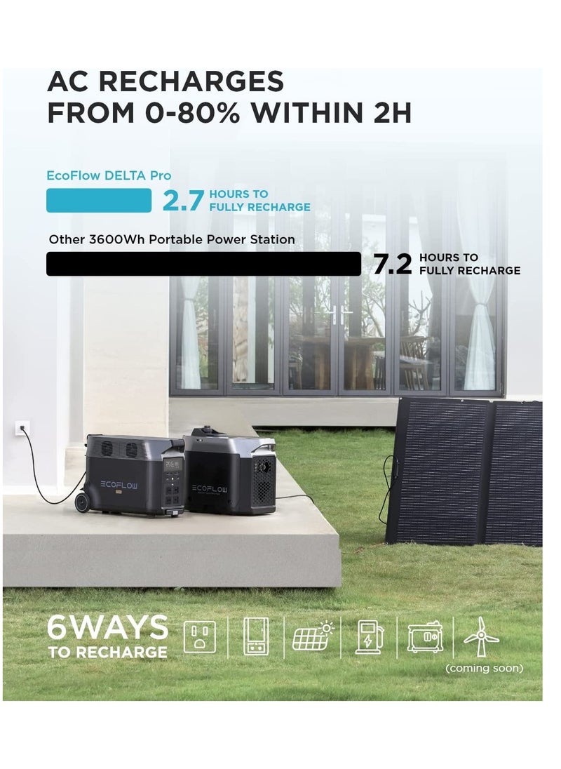 ECOFLOW - EF ECOFLOW DELTA Pro Portable Home Battery, Expandable Portable Power Station, 3.6kWh-25kWh, Huge 3600W AC Output, Solar Generator For Home Backup - Image 1