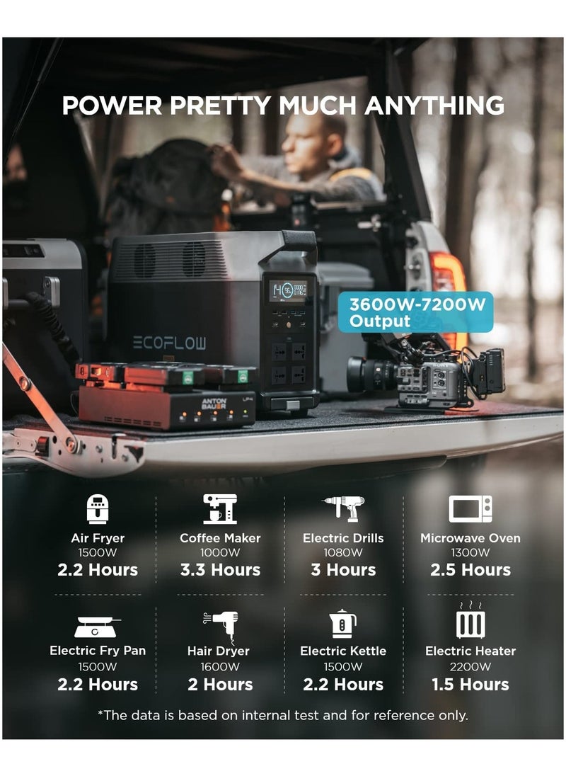 ECOFLOW - EF ECOFLOW DELTA Pro Portable Home Battery, Expandable Portable Power Station, 3.6kWh-25kWh, Huge 3600W AC Output, Solar Generator For Home Backup - Image 1