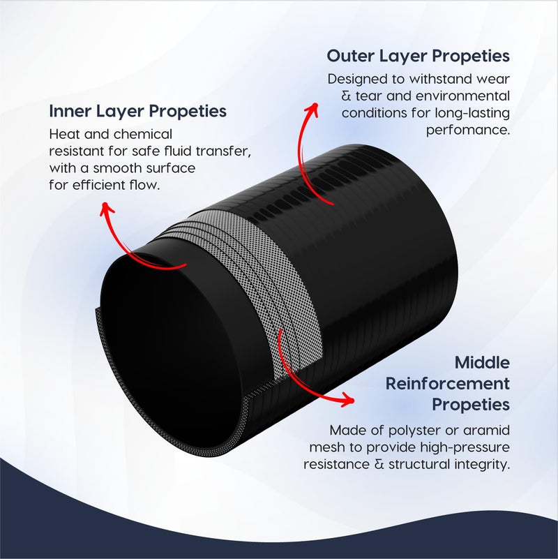 Endure 4 ID Straight Silicone Coupler Hose 102mm High Temp 4Ply Reinforced Length152mm Thickness5mm Intake Piping Couplers for High Performance Vehicles Automotive Silicone Hose Black - Image 4