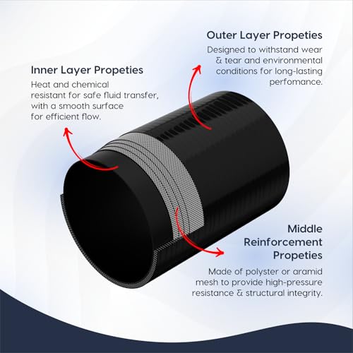 Endure 4 ID Straight Silicone Coupler Hose 102mm High Temp 4Ply Reinforced Length152mm Thickness5mm Intake Piping Couplers for High Performance Vehicles Automotive Silicone Hose Black - Image 3