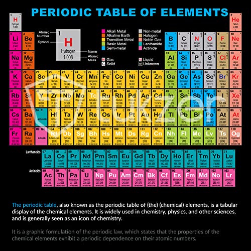Tukzer Extended Gaming Mouse Pad, High-Speed Mouse Tracking & Control | Stitched Edges, Non-Slip Rubber Base| for Computer Laptop Keyboard Office Home (795mm x 298mm x 3.45mm, Periodic Table) - Image 2
