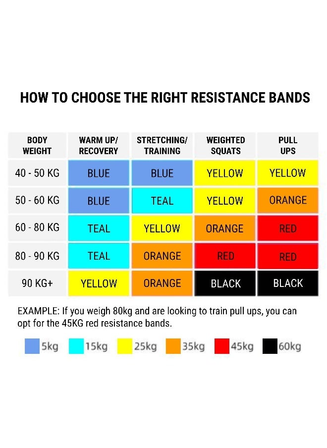 CORENGTH 45 kg Weight Training Resistance Band for Home Gym Workout - Red  - Image 1