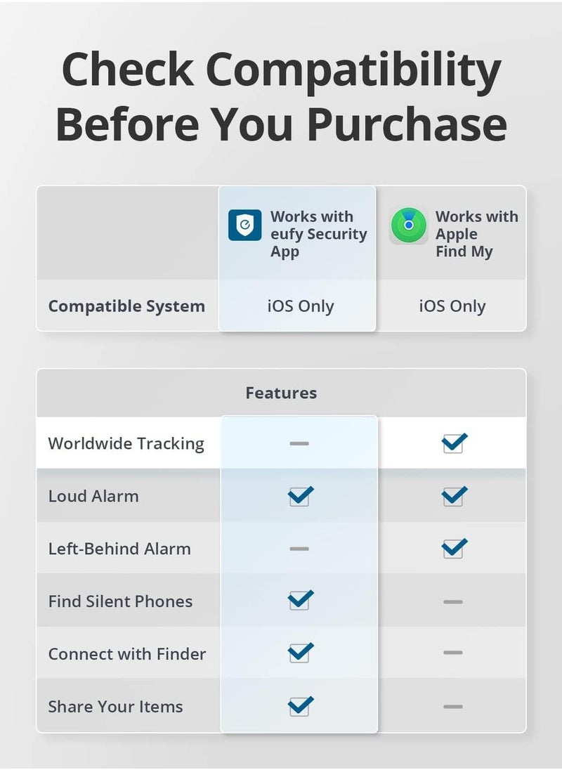 eufy - eufy Security by Anker SmartTrack Card (Black, 1-Pack), Works with Apple Find My (iOS Only), Wallet Tracker, Phone Finder, Water Resistant, Up to 3-Year Battery Life(Android Not Supported) - Image 1
