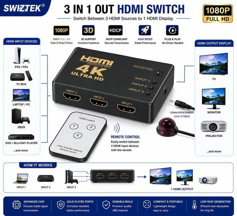 Swiztek HDMI Switch 3 in 1 with Remote – Supports 1080P, 3D, HDCP – High-Speed HDMI Selector TD-472H. - Image 4