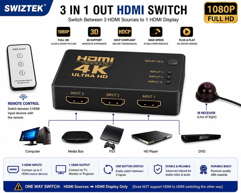 Swiztek HDMI Switch 3 in 1 with Remote – Supports 1080P, 3D, HDCP – High-Speed HDMI Selector TD-472H. - Image 3