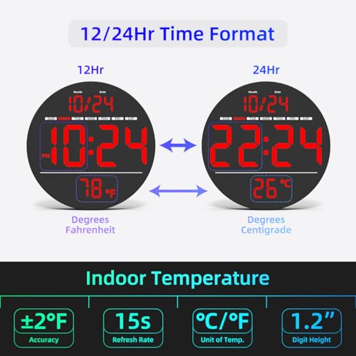 XUANZIT Digital Wall Clock with Large LED Display, Date, Temperature, Auto-Brightness | Small [PLUG-IN] Clock | Modern Electric Wall Clock for Bedroom, Classroom, Living Room, Home, Office, Farmhouse – Red - Image 5