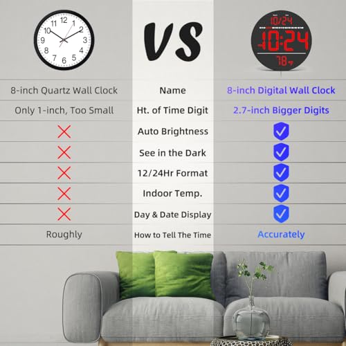 XUANZIT Digital Wall Clock with Large LED Display, Date, Temperature, Auto-Brightness | Small [PLUG-IN] Clock | Modern Electric Wall Clock for Bedroom, Classroom, Living Room, Home, Office, Farmhouse – Red - Image 2