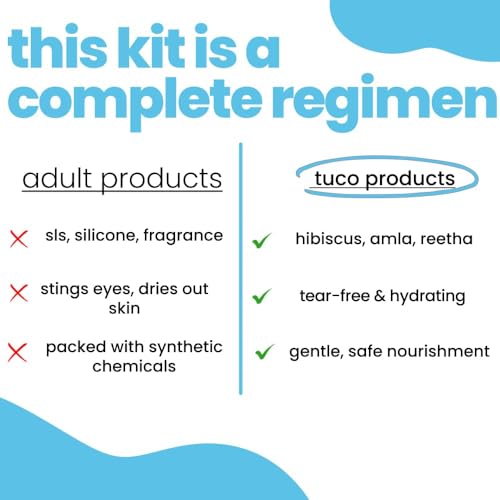 Tuco® Kids Combo | Mild Shampoo (300ml) & Face Wash (100ml) | Ages 2-5, 4-10, 10-15, 5-10 Years | Paraben & Sulphate Free | Pack of 2 - Image 4