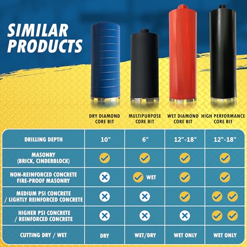 EDiamondTools 2" Wet Drill Core Bits for Concrete and Hard Masonry, 10mm Segment Height, 14" Drilling Depth, 1-1/4"-7 Arbor, Wet Only - Image 5