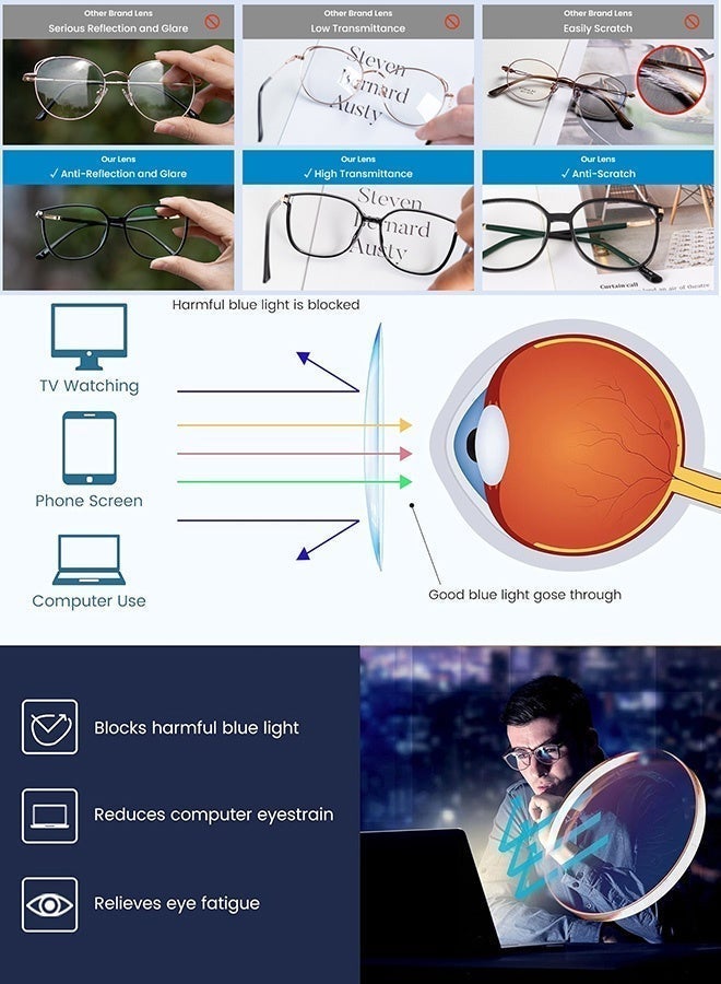 CIKJUK Luxury Design Blue Light Blocking Glasses for Men and Women Diamond Edge Reading Glasses Anti Radiation Eye Glasses Gaming Eyeglasses Computer Eyeglass Anti Eye Strain Eyewear Black - Image 3