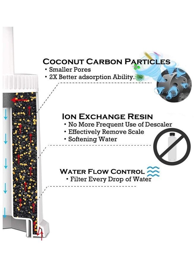 NIBEMINENT 2 Pack Replacement Water Filter For Breville Claro Swiss White - Image 4