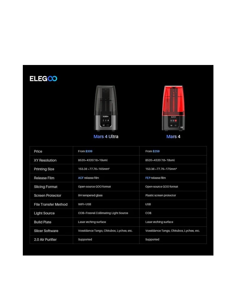 ELEGOO - Elegoo Mars 4 Ultra 3D Printer - Image 1
