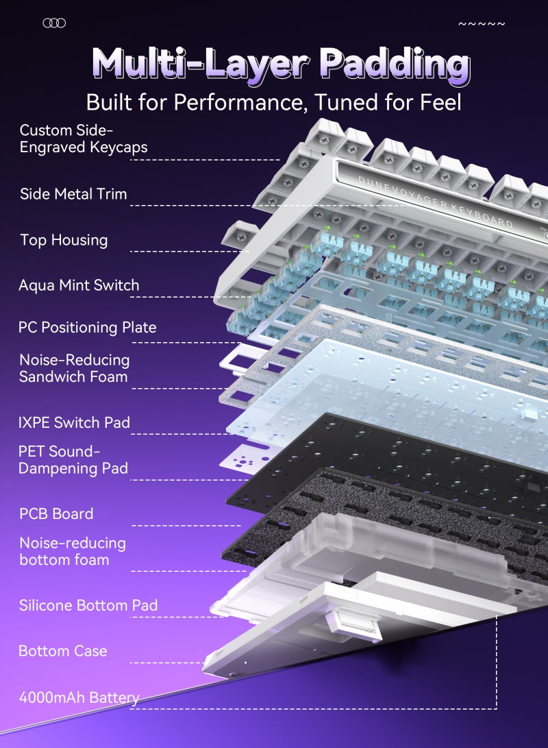 DuneVoyager DV-N75 75% Mechanical Keyboard with Triple-Mode Pads, 5-Layer Pads, Hot-Swap Support, RGB Backlighting, and Dedicated Macro Programming - Image 5