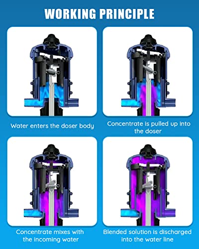 NEWTRY 0.4%-4% Fertilizer Injector for Drip Irrigation 1:250 to 1:25 Adjustable Water Powered Dosing Pump 3/4" NPT - Image 2