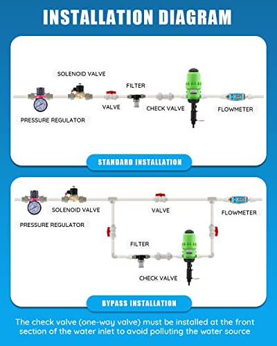 NEWTRY 0.4%-4% Fertilizer Injector for Drip Irrigation 1:250 to 1:25 Adjustable Water Powered Dosing Pump 3/4" NPT - Image 3