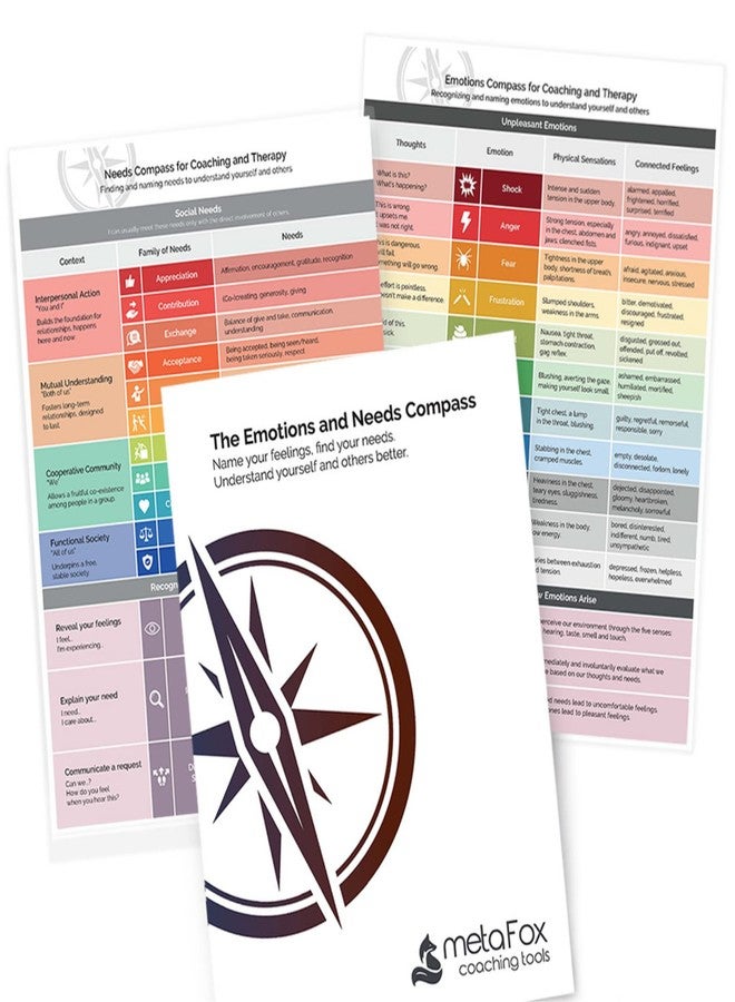 metaFox Emotions Compass & Needs Compass | 2-in-1 Bundle | Name Your Feelings & Identify Your Needs | for Emotional Intelligence and Nonviolent Communication - Image 1