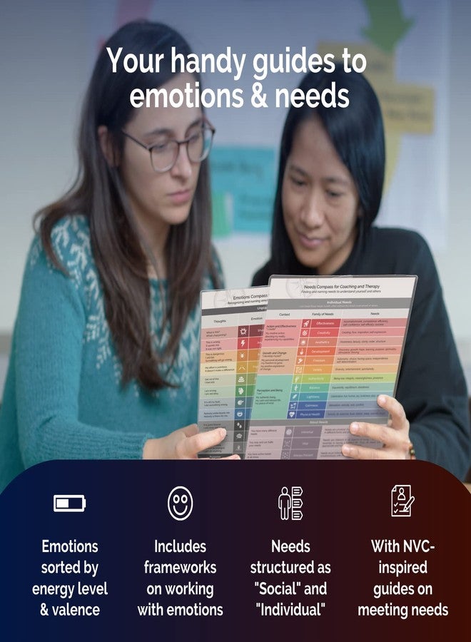 metaFox Emotions Compass & Needs Compass | 2-in-1 Bundle | Name Your Feelings & Identify Your Needs | for Emotional Intelligence and Nonviolent Communication - Image 3