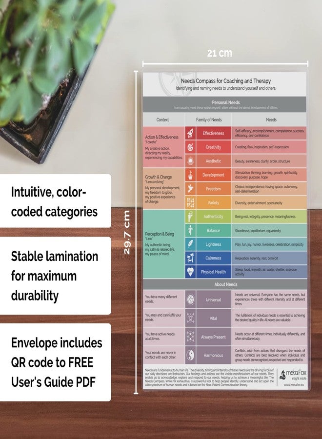 metaFox Emotions Compass & Needs Compass | 2-in-1 Bundle | Name Your Feelings & Identify Your Needs | for Emotional Intelligence and Nonviolent Communication - Image 4