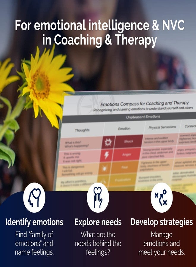 metaFox Emotions Compass & Needs Compass | 2-in-1 Bundle | Name Your Feelings & Identify Your Needs | for Emotional Intelligence and Nonviolent Communication - Image 2