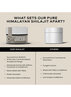 WELLBEING NUTRITION Pure And Natural Himalayan Shilajit Original Resin 20G With 75% Fulvic Acid And 85 Trace Minerals  - Image 5