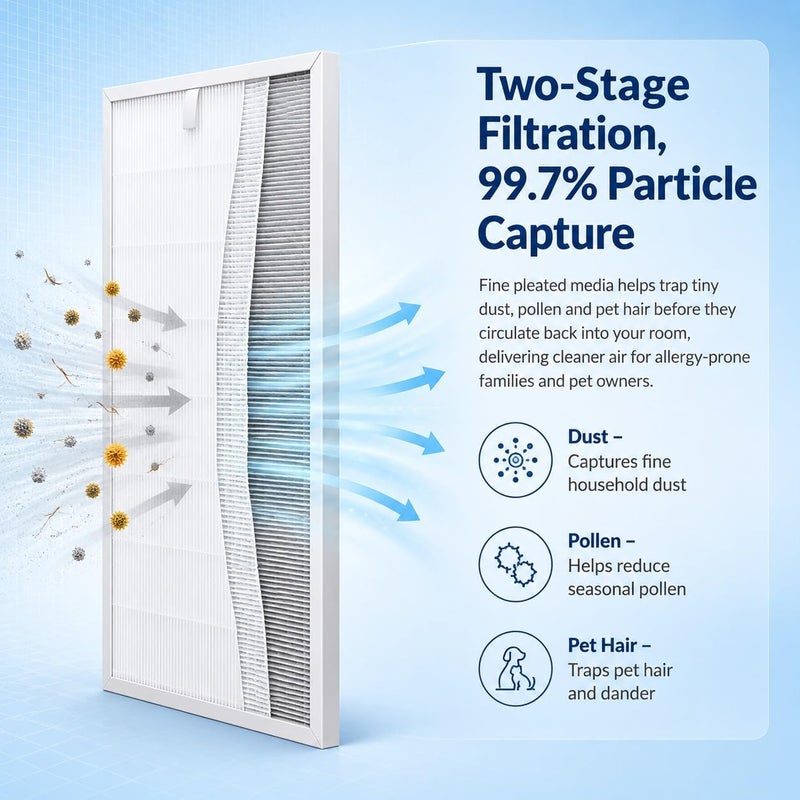 مرشح استبدال HEPA حقيقي FAPF03 H13 لجهاز تنقية الهواء 3M Filtrete Ultra Clean FAP03، ترشيح H13 HEPA ثلاثي المراحل، 2 قطعة - Image 4