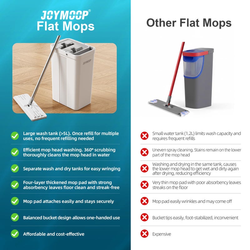 JOYMOOP Mop and Bucket with Wringer Set for Home, Flat Mop and Bucket System, Mops for Floor Cleaning and Wall Cleaner, with 3 Reusable Microfiber Mop Pads - Image 2