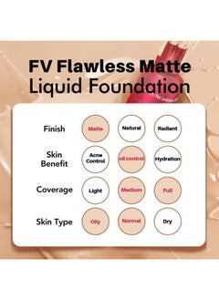 FV FV 2 Pack Waterproof Foundation, Lightweight & Medium Coverage Foundation with Matte Finish, Oil Control Long Lasting Liquid Foundation Makeup for Oily Normal Skin (Classic Ivory, 1.05 fl.oz)  - Image 5