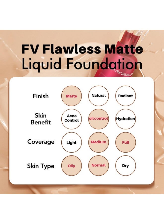FV FV 2 Pack Waterproof Foundation, Lightweight & Medium Coverage Foundation with Matte Finish, Oil Control Long Lasting Liquid Foundation Makeup for Oily Normal Skin (Classic Ivory, 1.05 fl.oz) - Image 5
