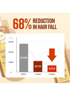 CRAZY SKIN Beer Shampoo & Hair Pack SET | Ready-To-Gift BIOTIN Rich with Beer Yeast for hair loss, Hair Regrowth and Thickening, Biotin shampoo for thinning hair, Sulfate free  - Image 3