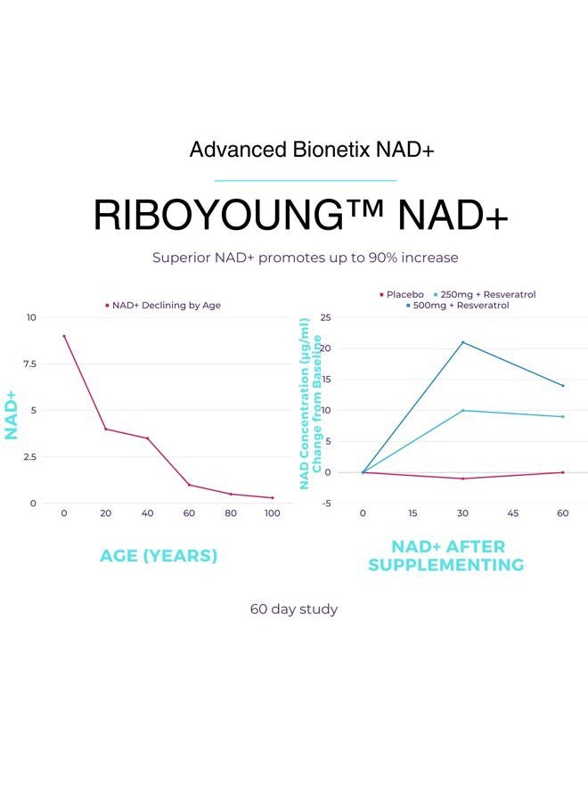 Advanced Bionetix مكمل NAD مع نيكوتيناميد ريبوسيد بالإضافة إلى ريسفيراترول وكيرسيتين وبيتاين مع ريبويونغ لمكافحة الشيخوخة الحقيقية - Image 4