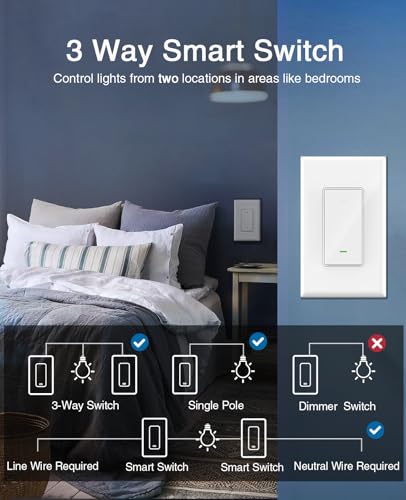 GHome Smart Switch, 3 Way Light Wi-Fi Switch Compatible with Alexa and Google Home, 2.4GHz Schedule Timer, Neutral Wire Required, 3-Way Installation and No Hub Required, FCC Listed (2-Pack), White - Image 2
