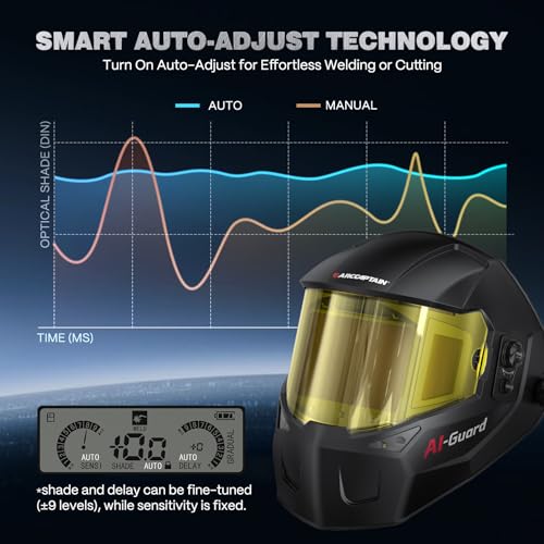 ARCCAPTAIN Intelligent Auto-Shade Welding Helmet, 180° Panoramic Auto-Darkening Hood with Internal Display, True Color 1/1/1/1, Memory & Gradient, Built-in LED Light for TIG/MIG/Stick/Cut/Grind - Image 5
