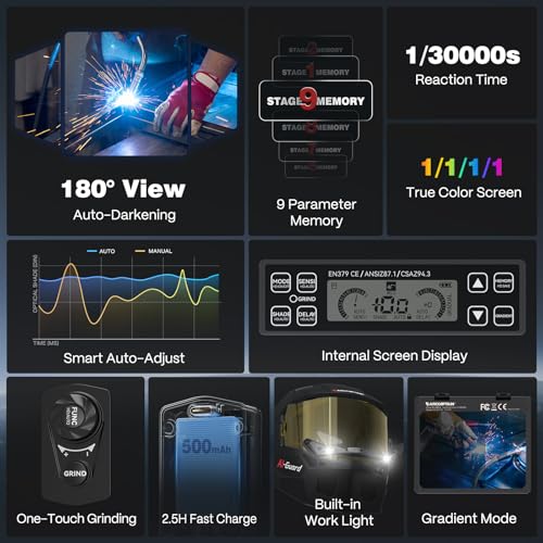 ARCCAPTAIN Intelligent Auto-Shade Welding Helmet, 180° Panoramic Auto-Darkening Hood with Internal Display, True Color 1/1/1/1, Memory & Gradient, Built-in LED Light for TIG/MIG/Stick/Cut/Grind - Image 2