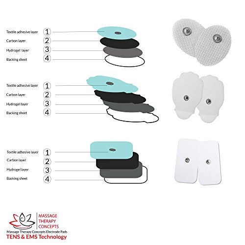 Massage Therapy Concepts TENS Unit Pads - Premium Quality Snap Replacement Electrodes for TENS and EMS Electrotherapy - Self Adhesive Reusable Patches up to 30 Times (20 Pads) Combo (S, L, XL) - Image 5