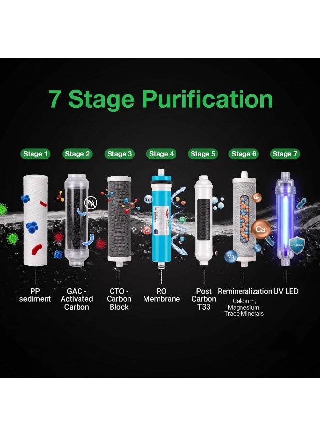 Crystolex Crystal Pro 7-Stage RO Water Purifier with UV LED + Minerals | Free Installation | Advanced Reverse Osmosis Water Filtration System for Home | Drinking Water Filter System for Home | 285L/Day Output | Balanced PH & Minerals Water Filter | Crystolex RO Water Filter for Home and Offices | - Image 5